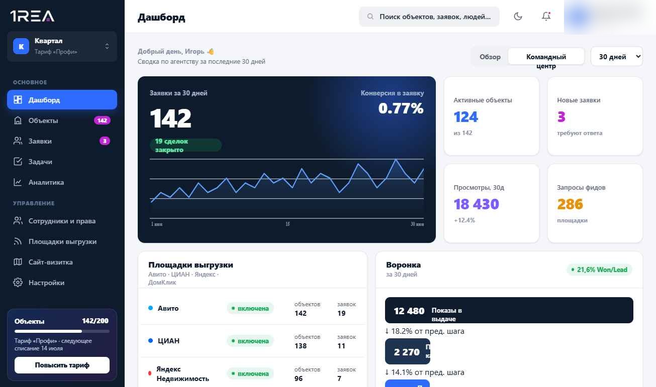 Аналитика 1REA: заявки, конверсия, воронка и площадки выгрузки