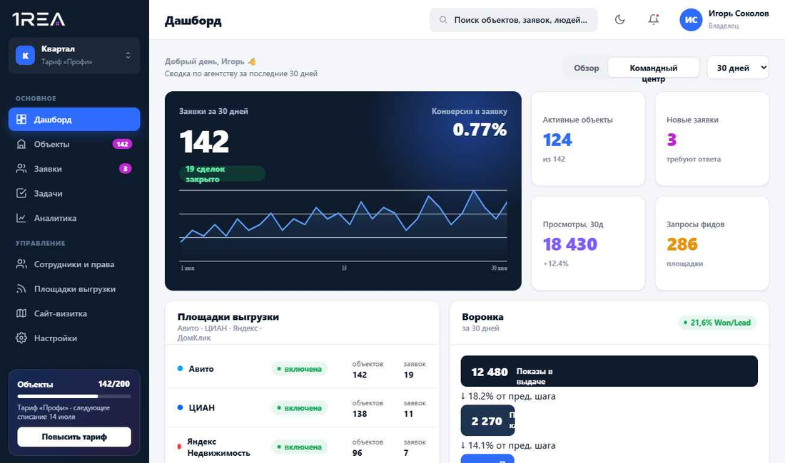 Программа для агентства недвижимости 1REA — аналитика, воронка и площадки выгрузки